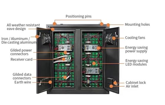 Customizable Full Color LED Module for Outdoor Applications 100000hours Lifespan